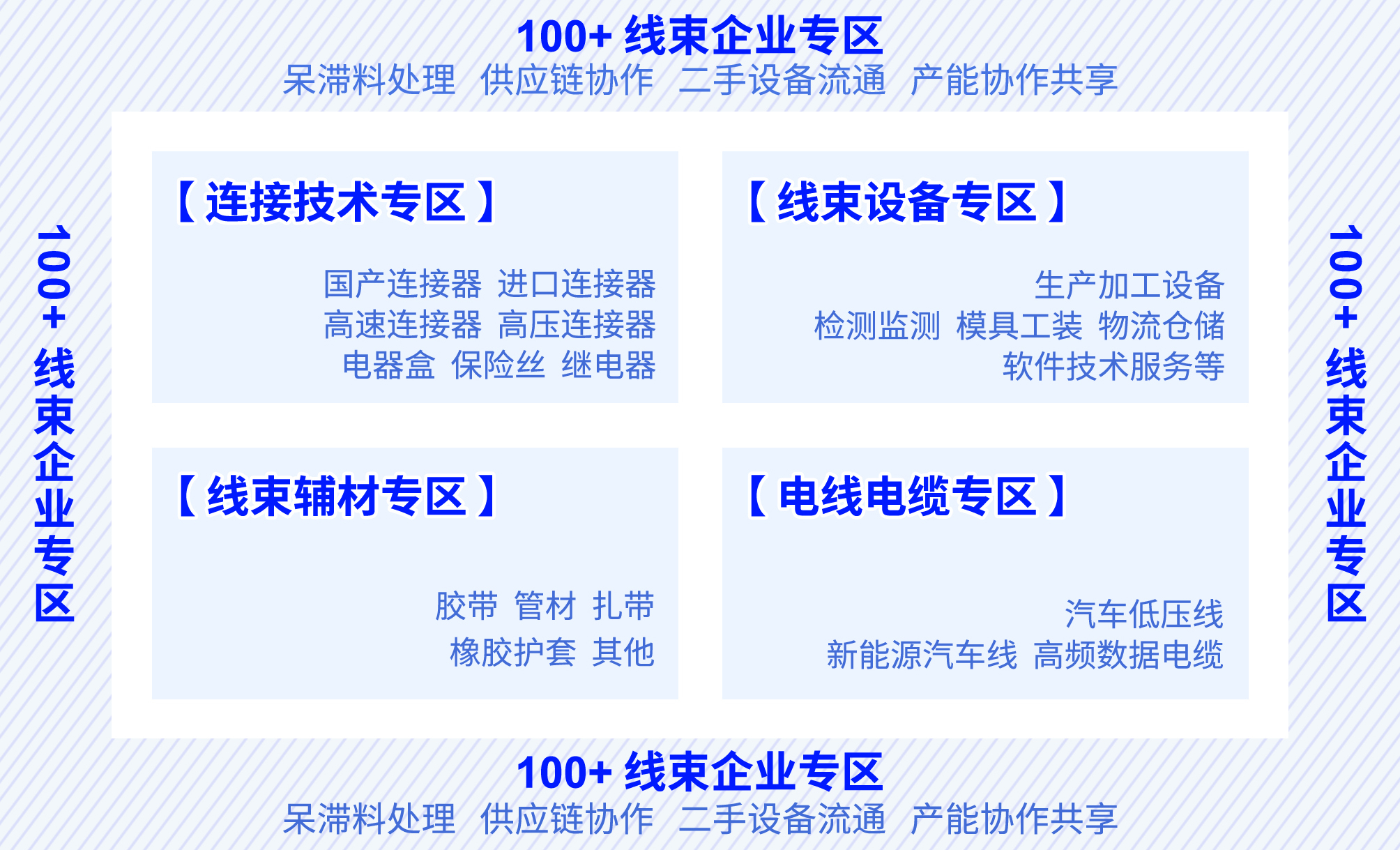展区分类新 .jpg