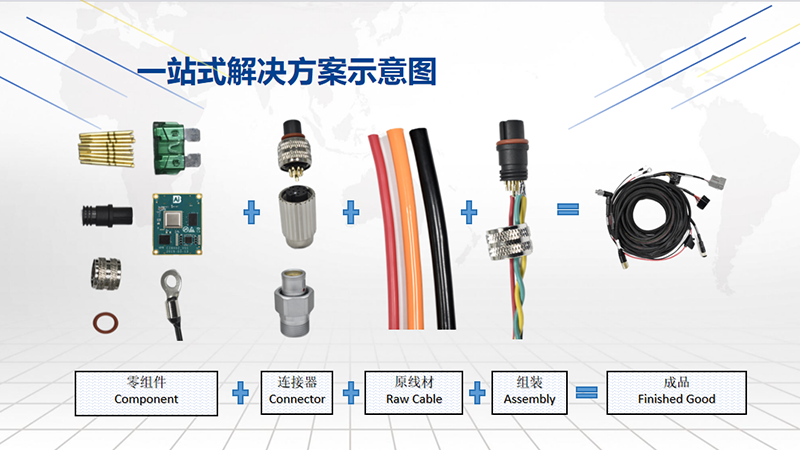 一站式解决方案.png